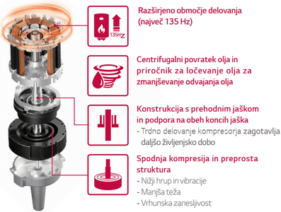LG MONOBLOC »S« THERMA V LG MONOBLOC »S« THERMA V